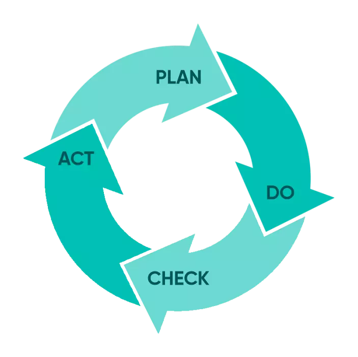 quality management
